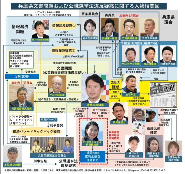 ファイル:相関図 12-5-2025 122717 n2ch.net.jpg