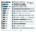 2025年3月23日 (日) 22:25時点における版のサムネイル