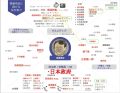 2025年5月1日 (木) 01:16時点における版のサムネイル